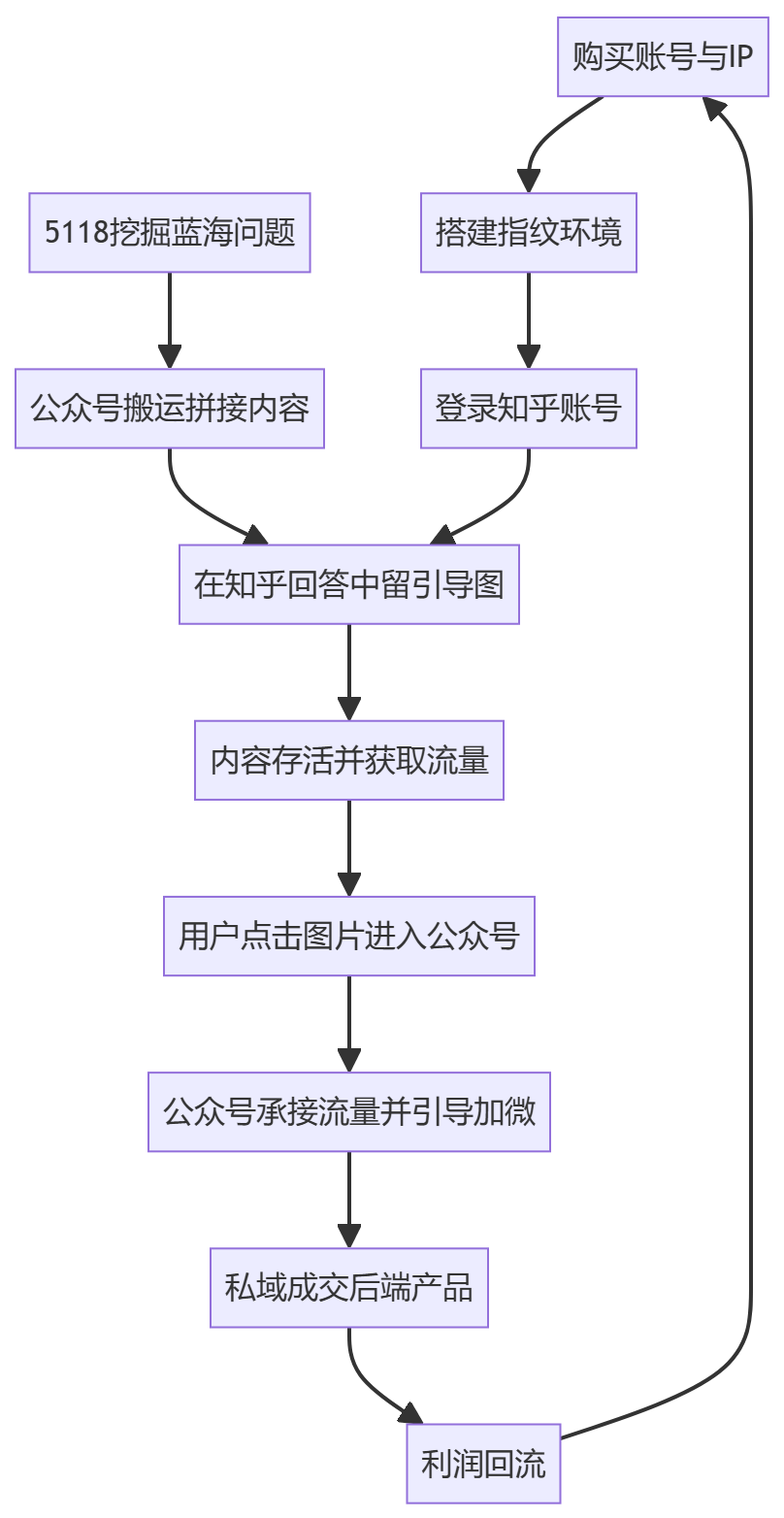 核心商业逻辑拆解